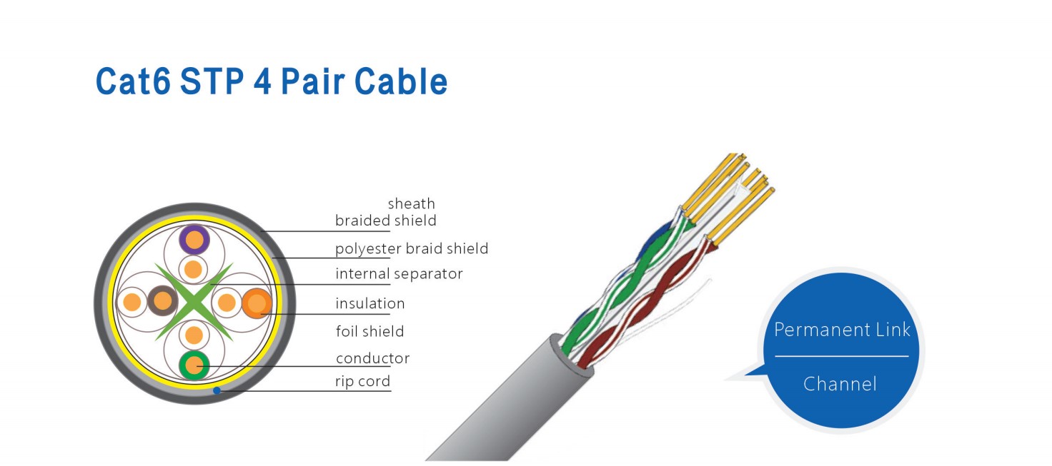 Cat.6 SF/UTP Cable