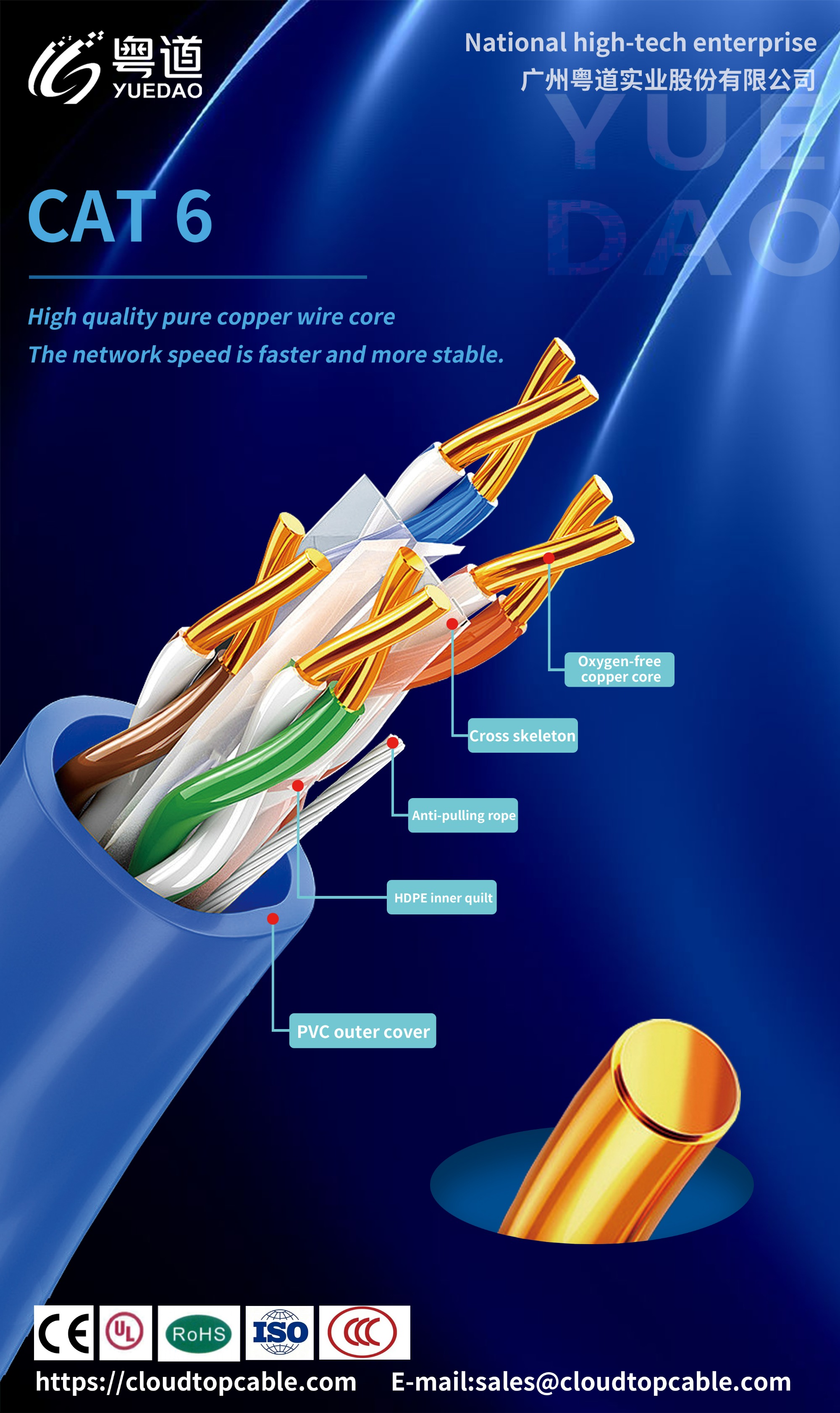 know more about cat.6 ethernet cable which is designed for high-speed networks