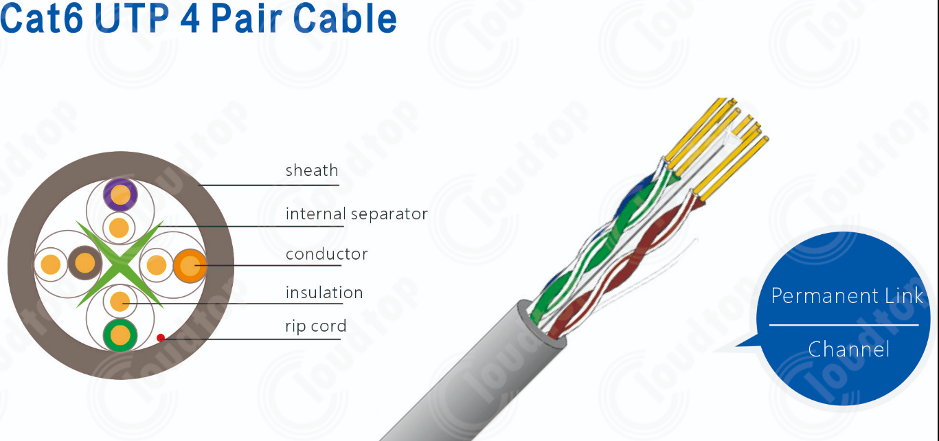 Cat6 U/UTP unshielded Twisted Pair Ethernet Cable - High-Speed | CloudTop Cable